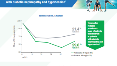 Telmisartan 's Positive Effect on Proteinuria 